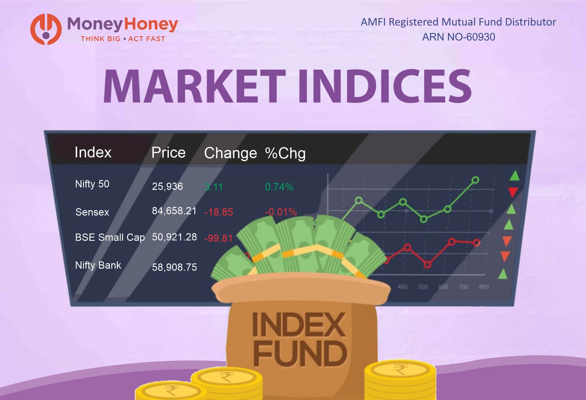 Index Funds - 2026 Guide